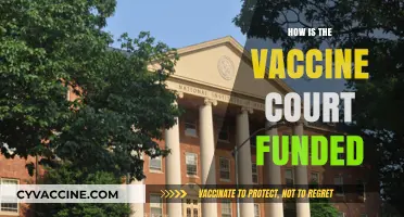 Understanding the Financial Backing of the Vaccine Injury Compensation Program