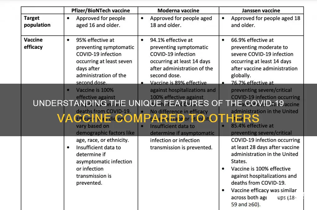 how is the vaccine different from other vaccines