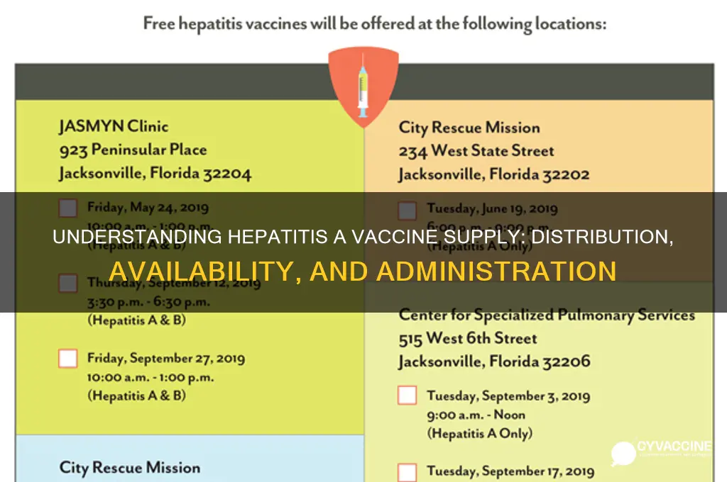 how is the vaccine for hep a supplied
