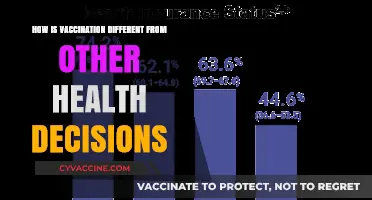 Vaccination vs. Personal Choices: Understanding the Unique Health Impact