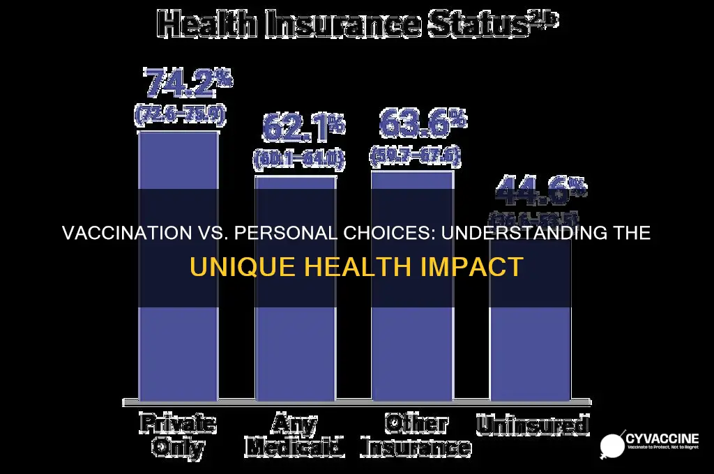 how is vaccination different from other health decisions