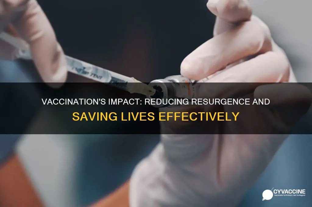 how is vaccination reducing the resouvir