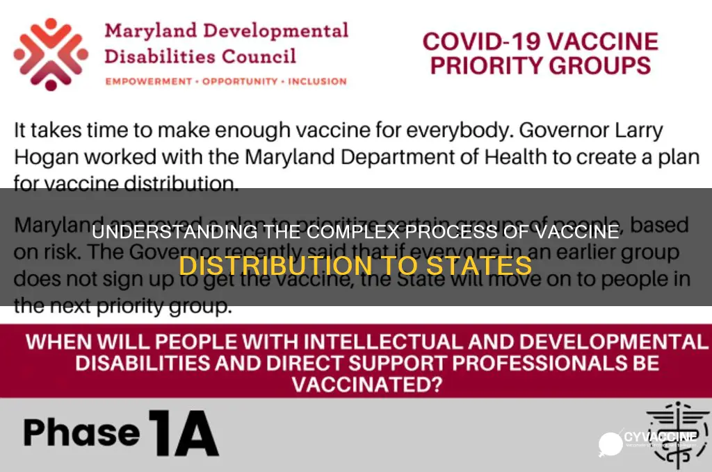 how is vaccine distributed to states
