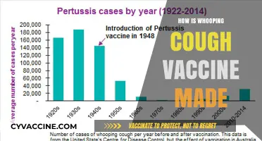 Unveiling the Science Behind Whooping Cough Vaccine Production
