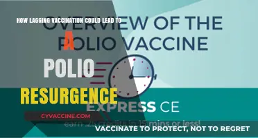Lagging Vaccination Rates Threaten Polio Eradication: A Looming Resurgence