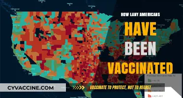Tracking COVID-19 Vaccination Rates: How Many Americans Are Vaccinated?