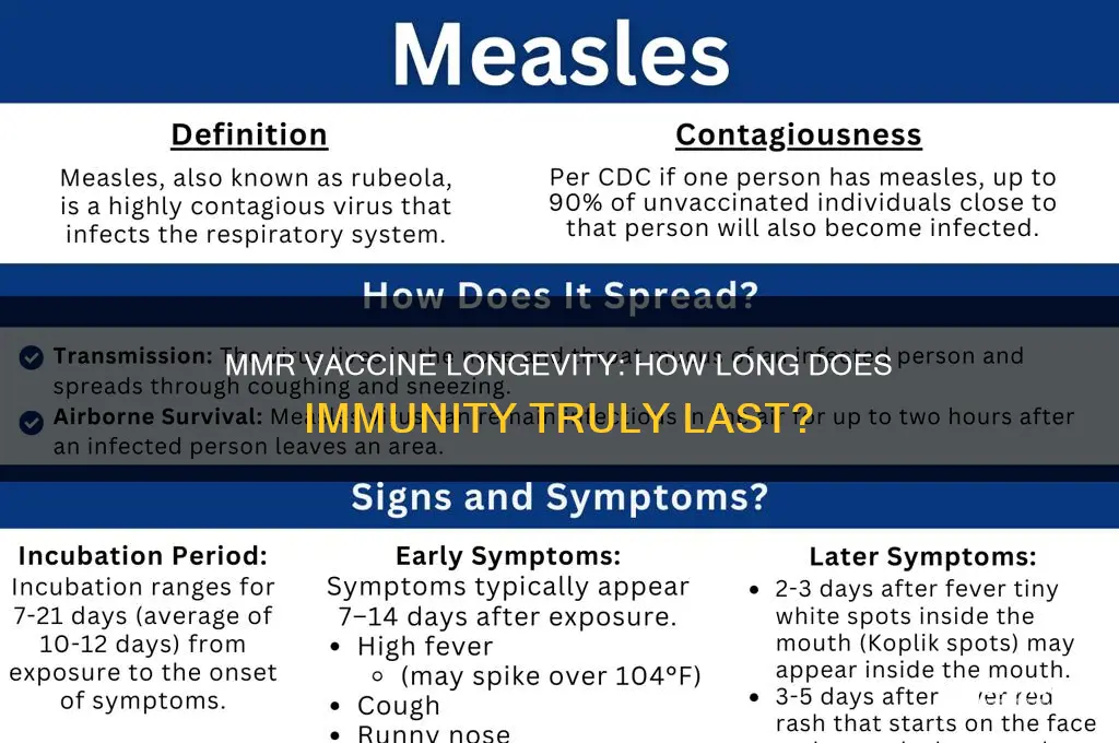 how ling does mmr vaccine last