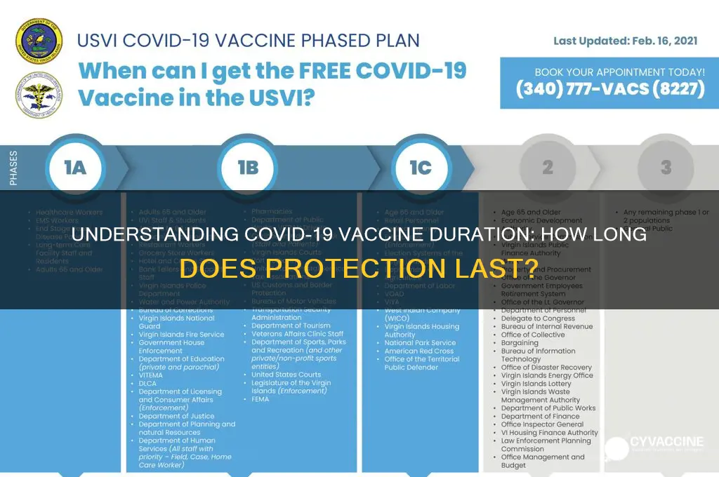 how ling does the vaccine last