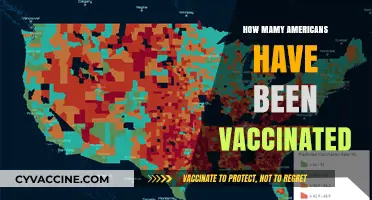 Tracking COVID-19 Vaccination Rates: How Many Americans Are Fully Vaccinated?