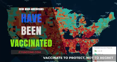 Tracking COVID-19 Vaccination Rates: How Many Americans Are Vaccinated?