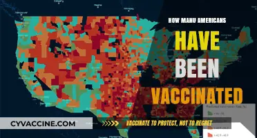 Tracking COVID-19 Vaccination Rates: How Many Americans Are Vaccinated?
