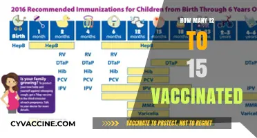 Vaccination Rates Among 12-15 Year Olds: Current Statistics and Trends