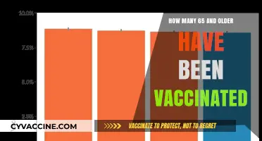 Vaccination Rates Among Seniors: Tracking 65+ Immunization Progress