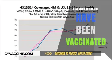 Adolescent Vaccination Rates: Tracking Progress and Challenges in Immunization