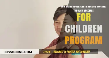 Vaccines for Children Program: Adolescent Immunization Rates and Impact