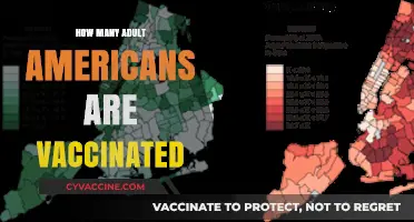 Adult Vaccination Rates: How Many Americans Are Fully Protected?