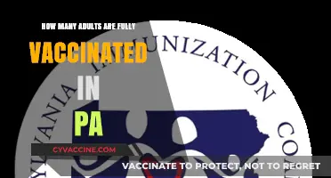 Pennsylvania's Vaccination Progress: How Many Adults Are Fully Vaccinated?