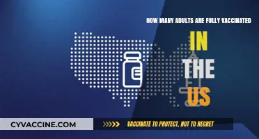 US Vaccination Progress: How Many Adults Are Fully Vaccinated?