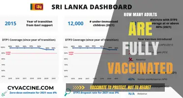 Global Vaccination Progress: Tracking Fully Vaccinated Adults Worldwide