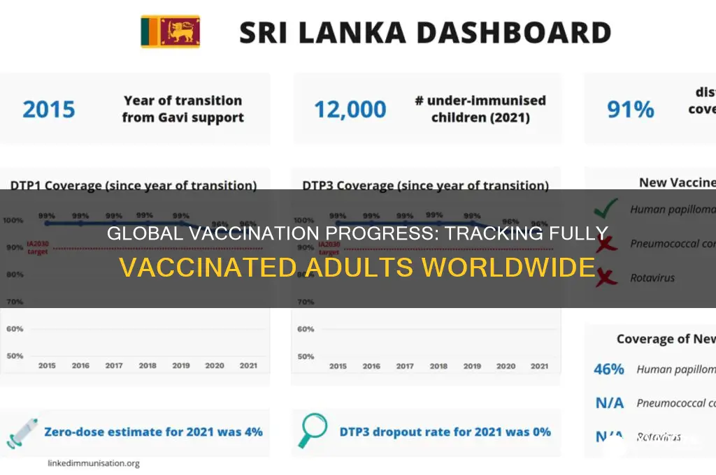 how many adults are fully vaccinated