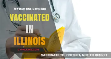 Illinois Vaccination Progress: Tracking Adult COVID-19 Immunization Rates
