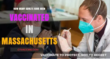 Massachusetts Vaccination Progress: Tracking Adult COVID-19 Immunization Rates