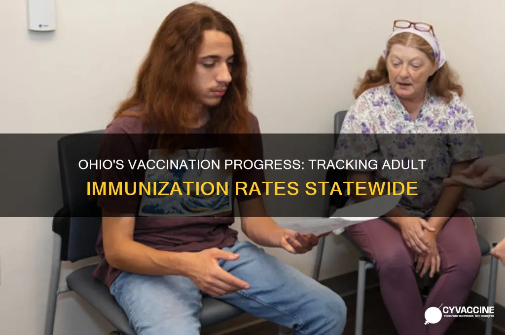 how many adults have been vaccinated in ohio