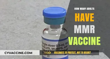 MMR Vaccine Coverage: How Many Adults Are Immunized?