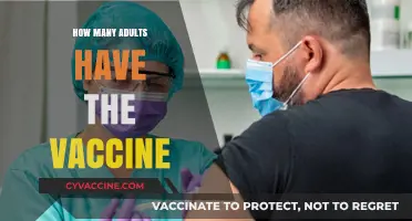Vaccine Coverage: How Many Adults Have Received the Shot?