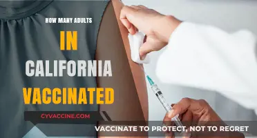 California's Vaccination Progress: How Many Adults Are Fully Protected?