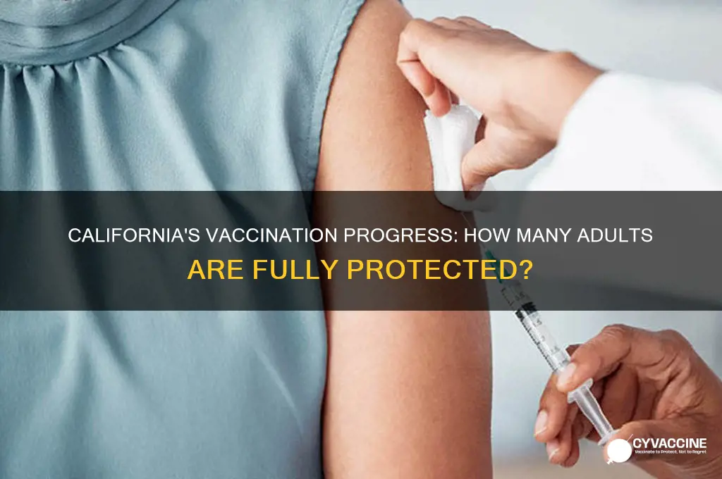 how many adults in california vaccinated
