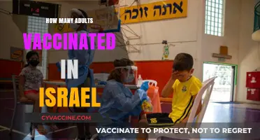 Israel's Vaccination Success: Adult Immunization Rates and Impact