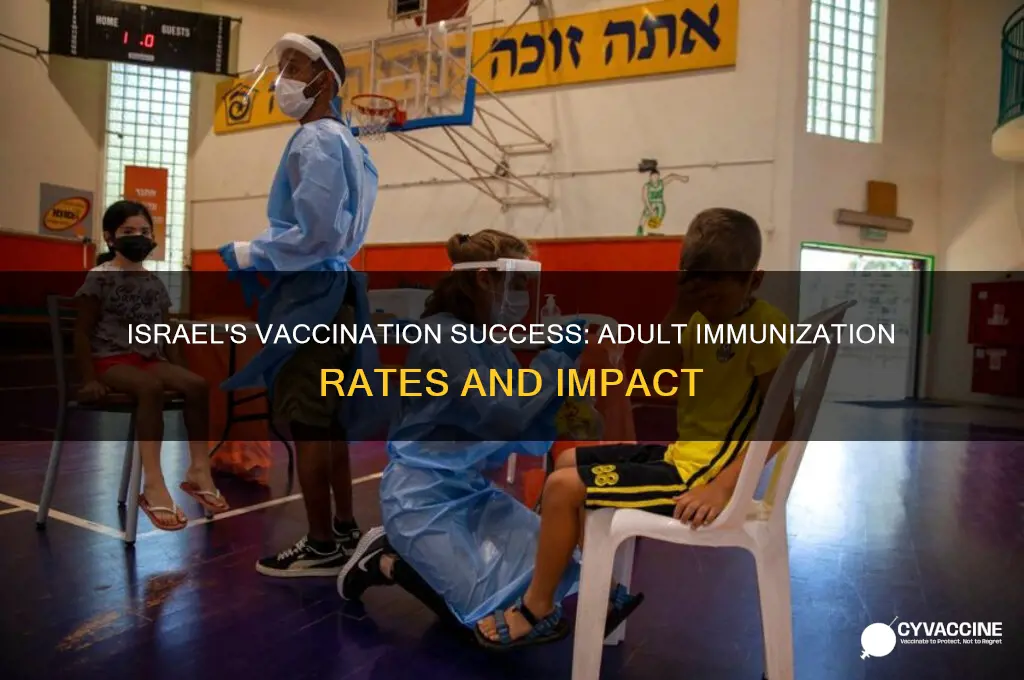 how many adults vaccinated in israel