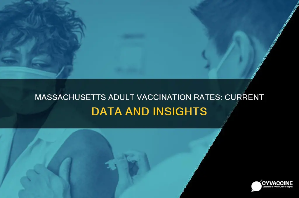 how many adults vaccinated in ma