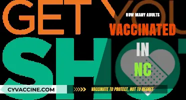 NC's Vaccination Progress: Tracking Adult Immunization Rates in North Carolina