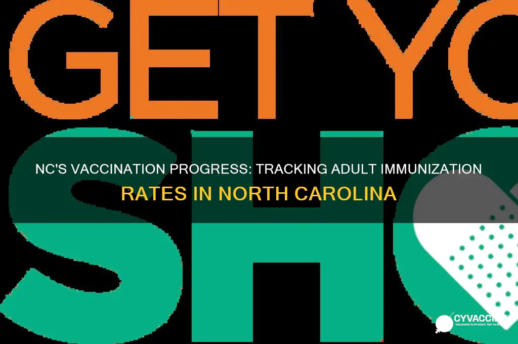how many adults vaccinated in nc