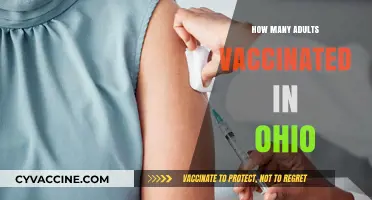 Ohio's Vaccination Progress: Tracking Adult Immunization Rates and Trends