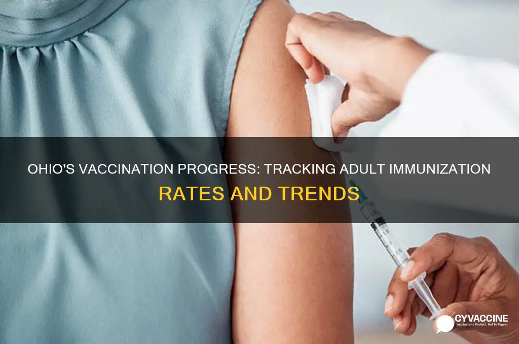 how many adults vaccinated in ohio