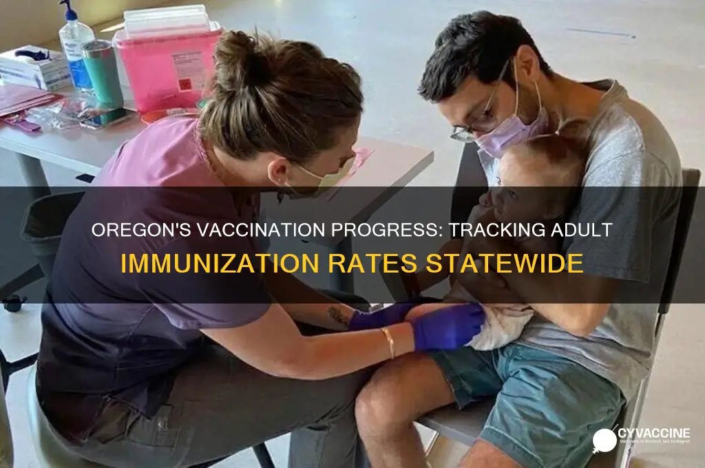 how many adults vaccinated in oregon