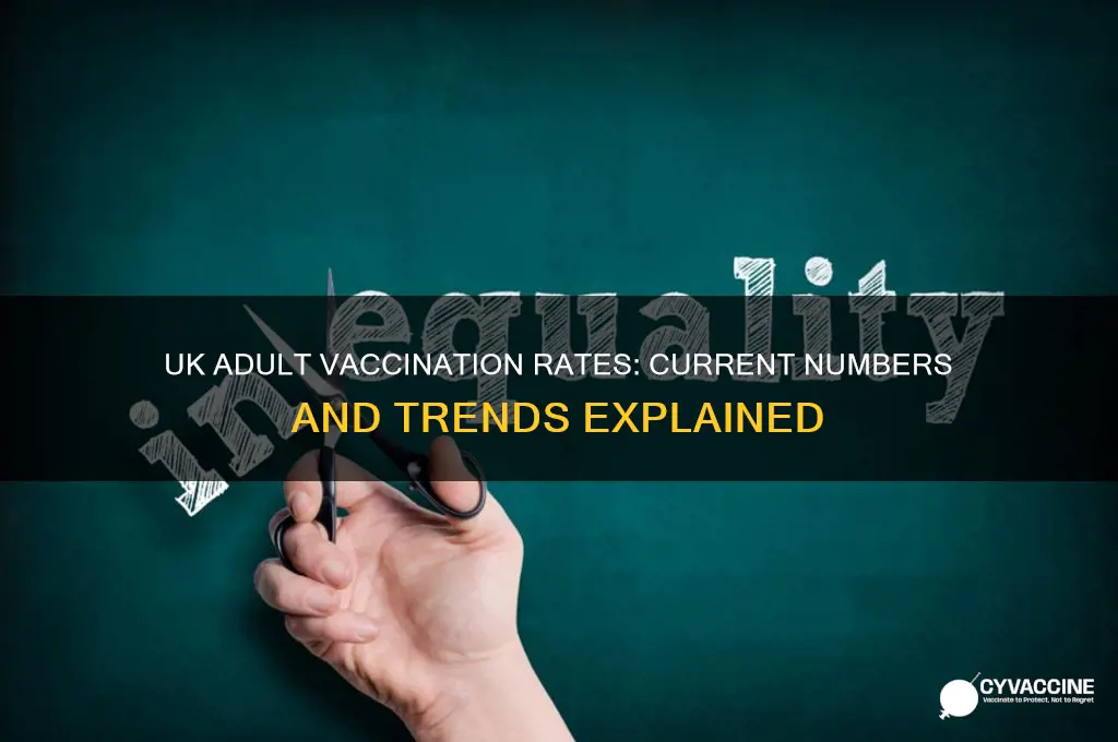 how many adults vaccinated in uk