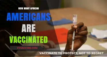 African American Vaccination Rates: Current Trends and Insights