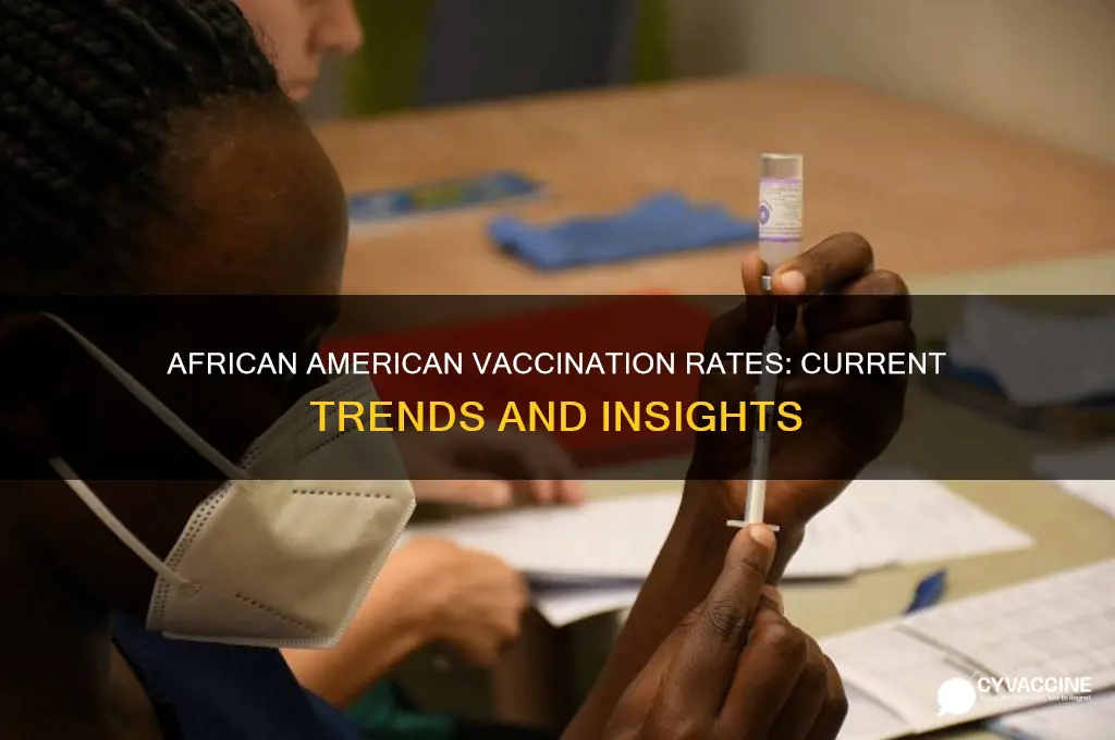 how many african americans are vaccinated