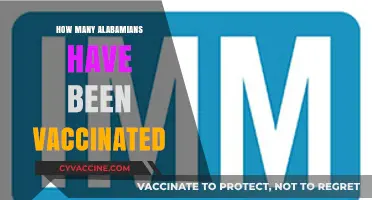 Alabama's Vaccination Progress: Tracking the Number of Vaccinated Residents