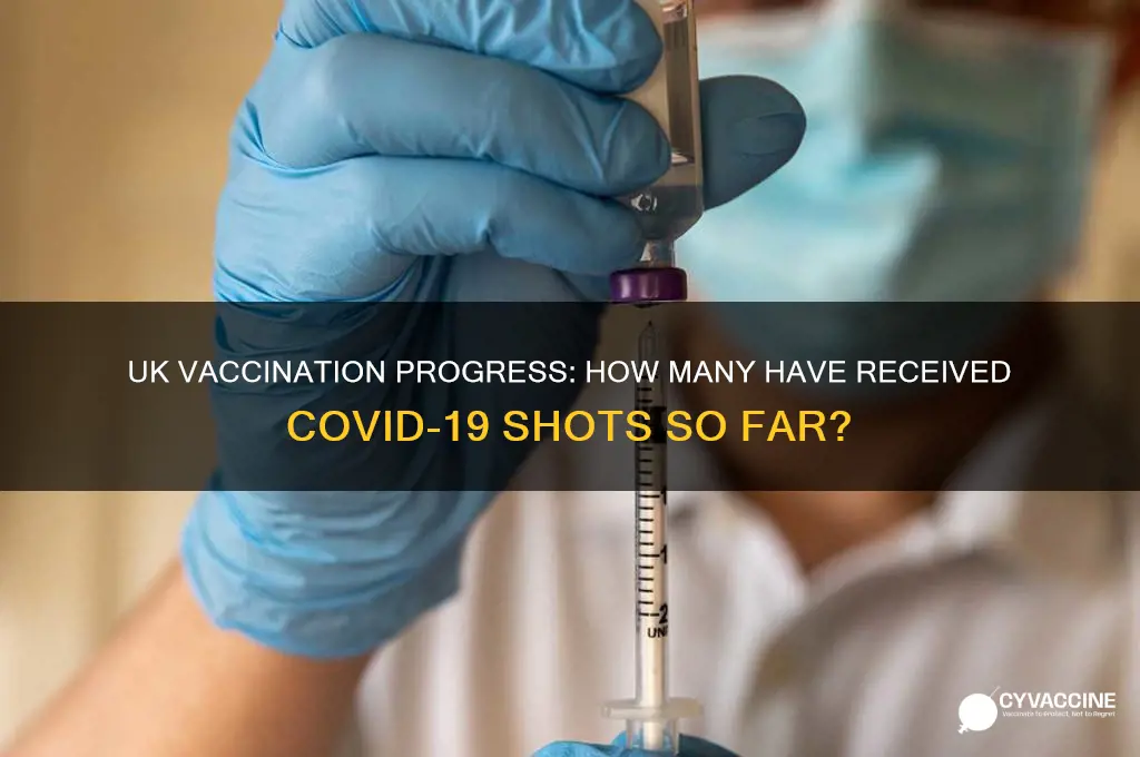 how many already vaccinated in uk