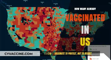 US Vaccination Progress: Tracking the Number of Vaccinated Americans