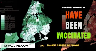 Tracking COVID-19 Vaccination Rates: How Many Americans Are Vaccinated?