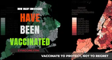 Tracking COVID-19 Vaccination Rates: How Many Americans Are Vaccinated?