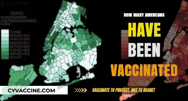 Tracking COVID-19 Vaccination Rates: How Many Americans Are Vaccinated?