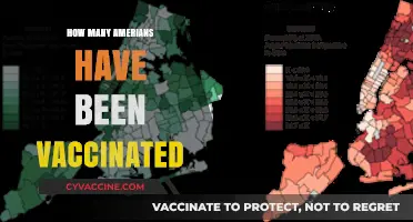 Tracking COVID-19 Vaccination Rates: How Many Americans Are Vaccinated?