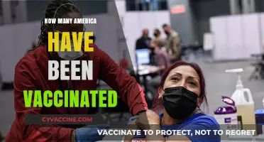 Tracking COVID-19 Vaccination Progress: How Many Americans Are Vaccinated?